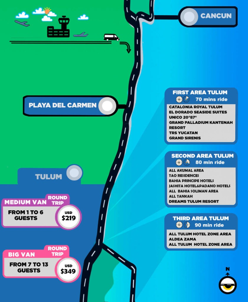 Private Transfer Tulum itinerary