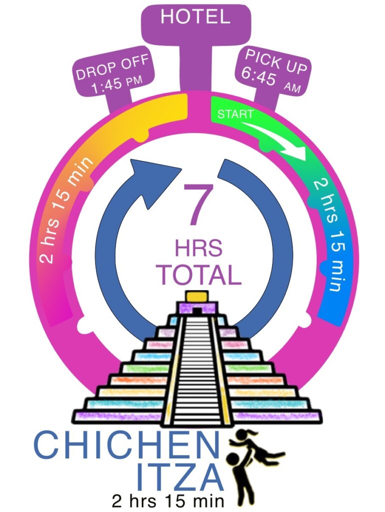 Itinerary of the private tour from Cancun to Chichen Itza